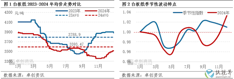 白板纸.png