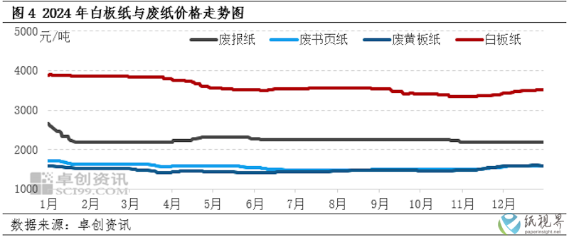 白板纸3.png