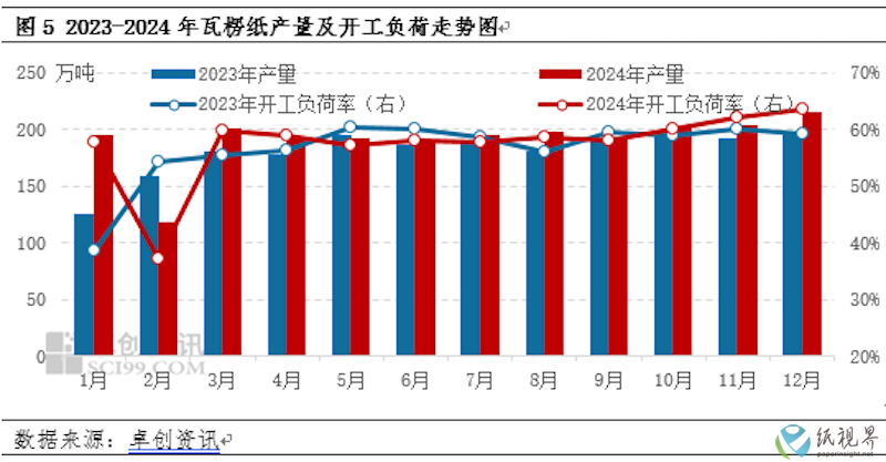 瓦楞纸3.png