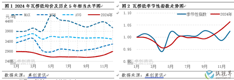 瓦楞纸.png