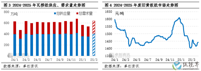 瓦楞2(1).png