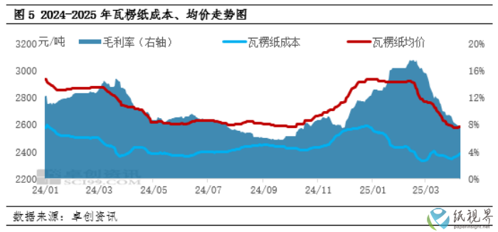 瓦楞3(1).png
