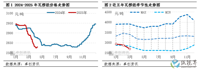 瓦楞(1).png