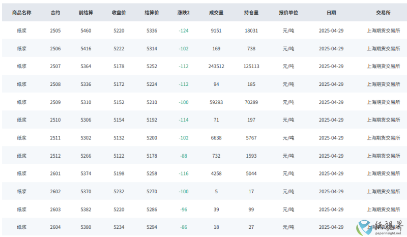 纸浆期货(1).png