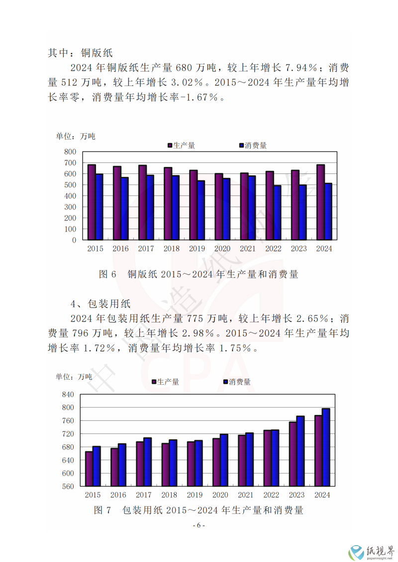 数据6(1).png