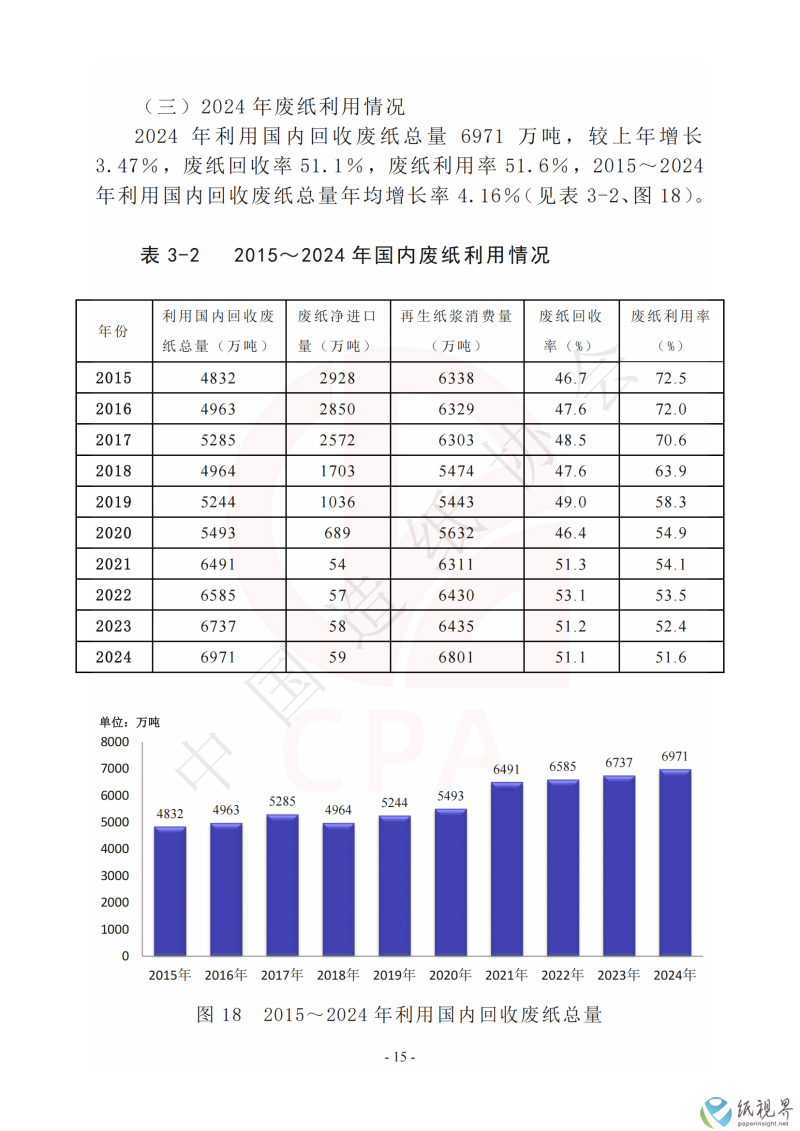 数据15(1).png