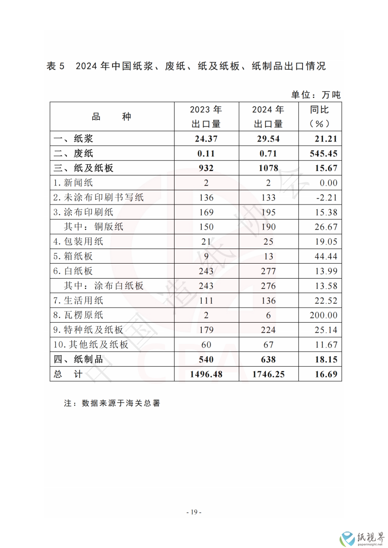 数据19(1).png