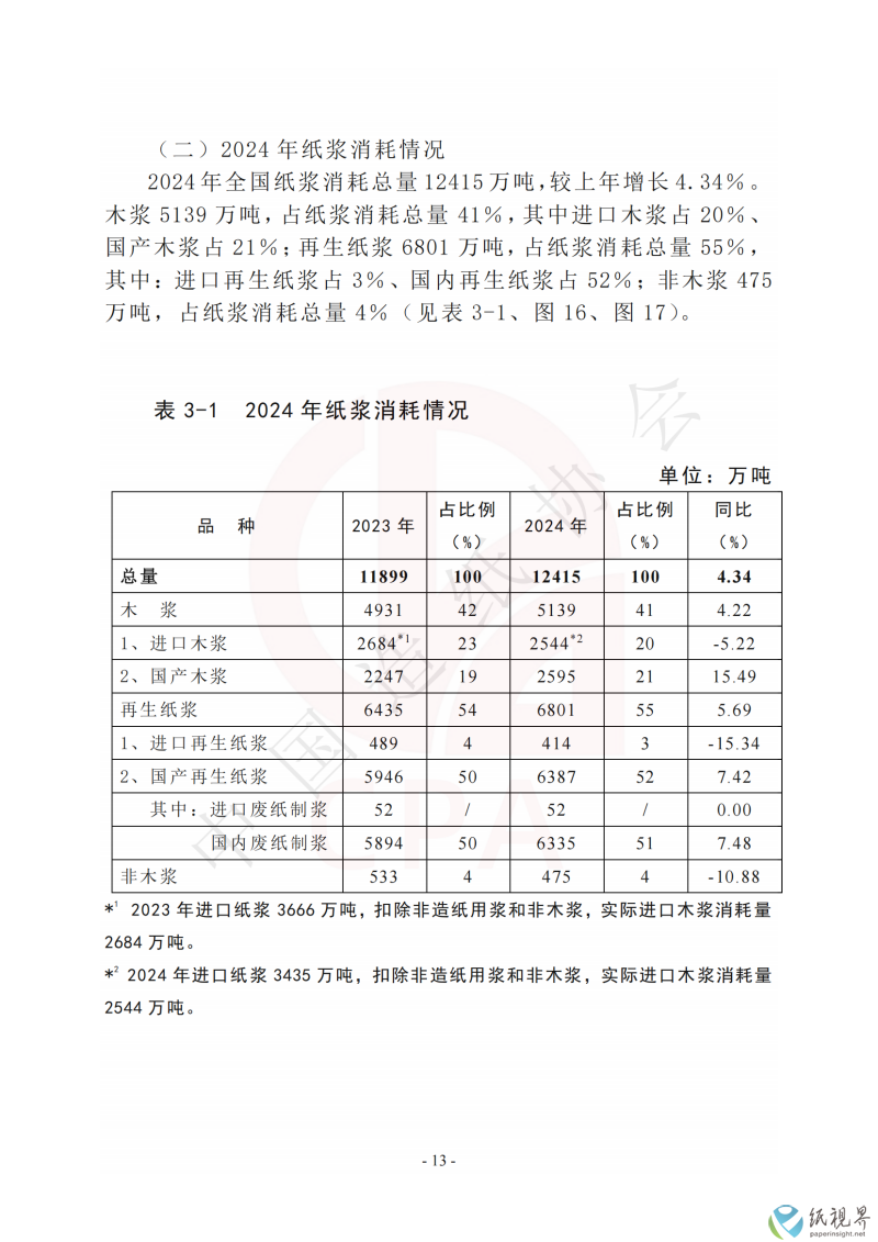 数据13(1).png