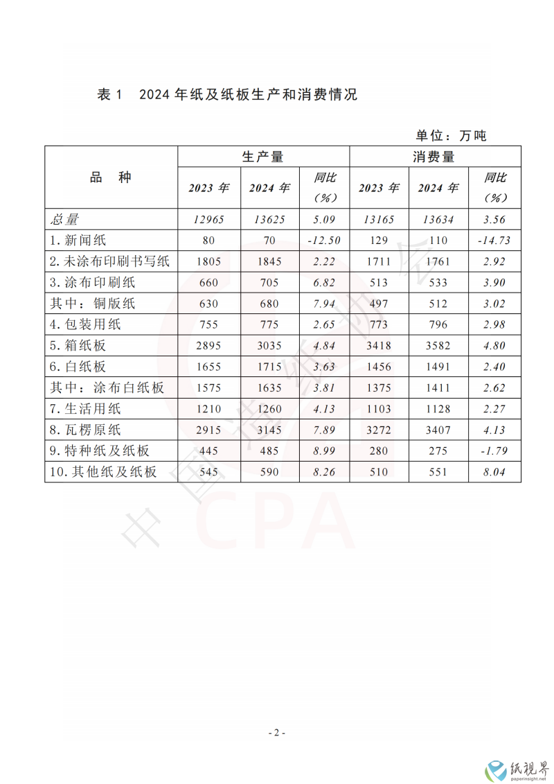 数据2(1).png