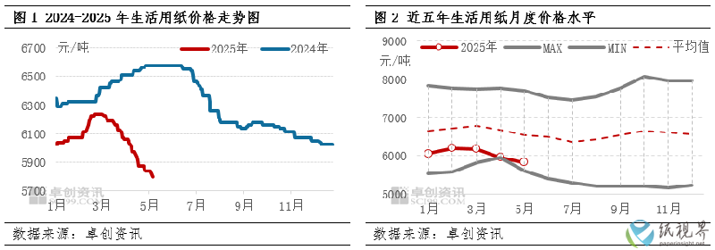 造纸.png