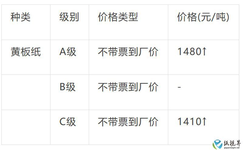 废纸价格11.jpg 废纸价格11.jpg