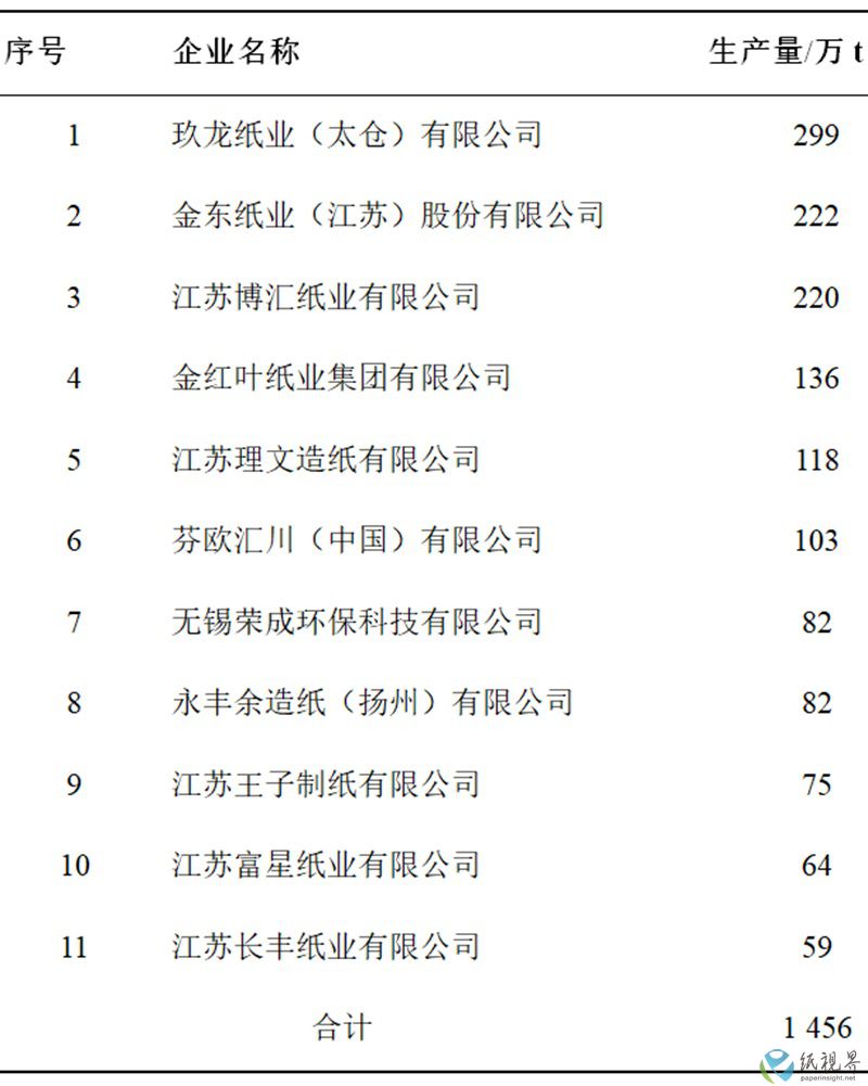江苏造纸表格11.jpg