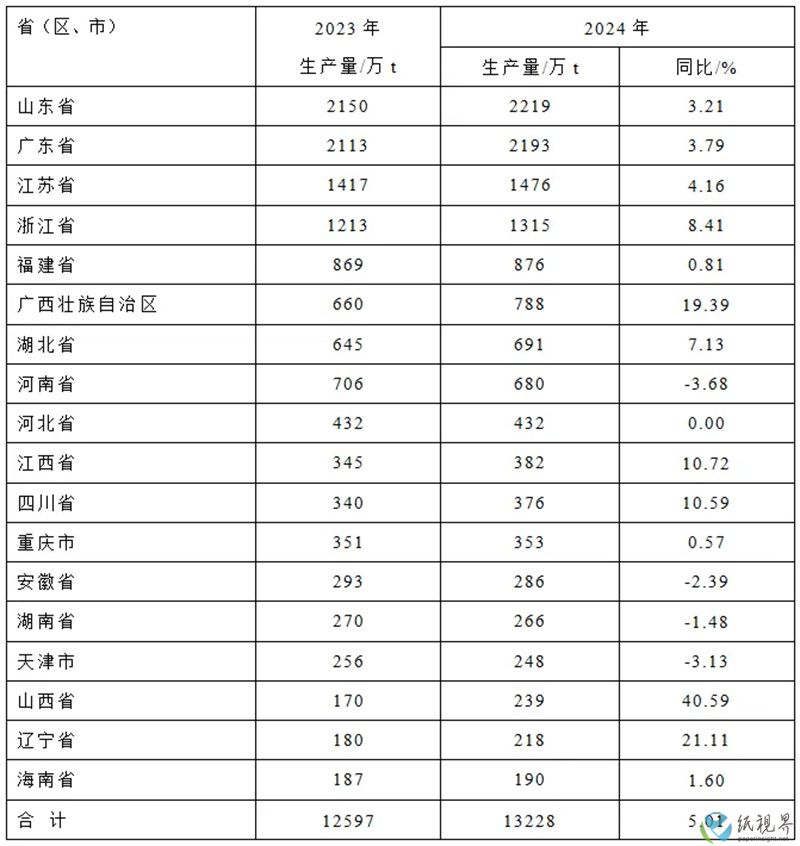台湾造纸800.jpg