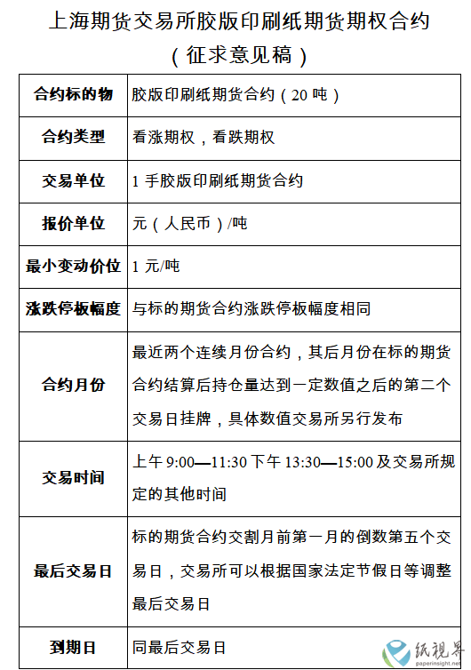 期货3.png