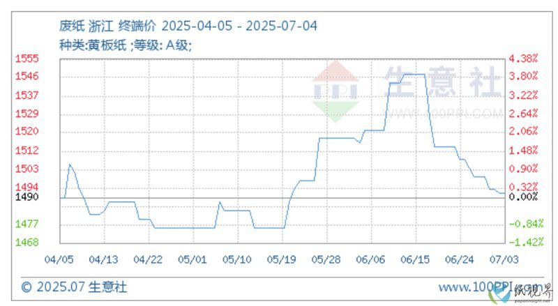 废纸价格800.jpg