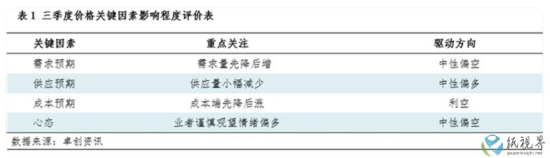 卓创4800.jpg