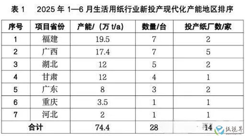 图表生活用纸.jpg