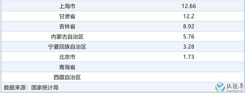 数据2-800.jpg