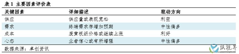卓创3-800.jpg