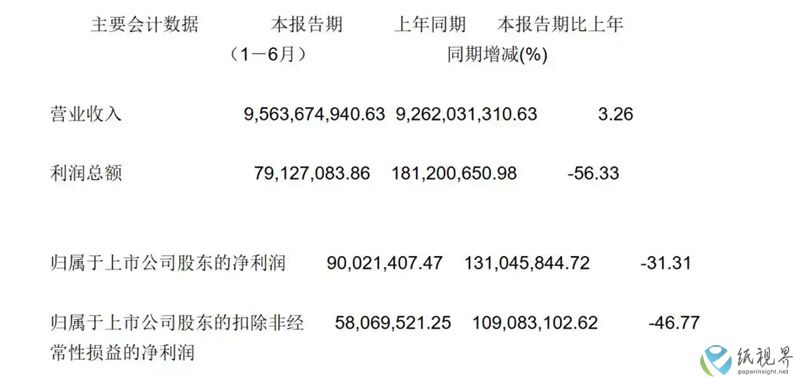 会计数据-800.jpg