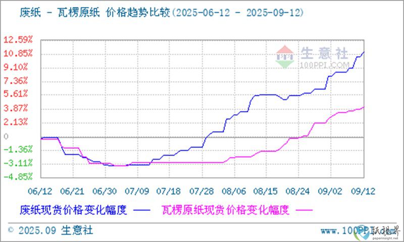 瓦楞纸1-800.jpg