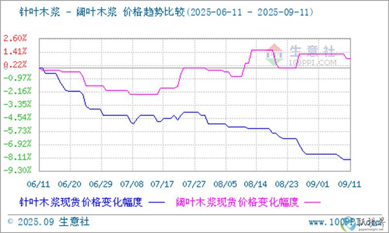 木浆1-800.jpg