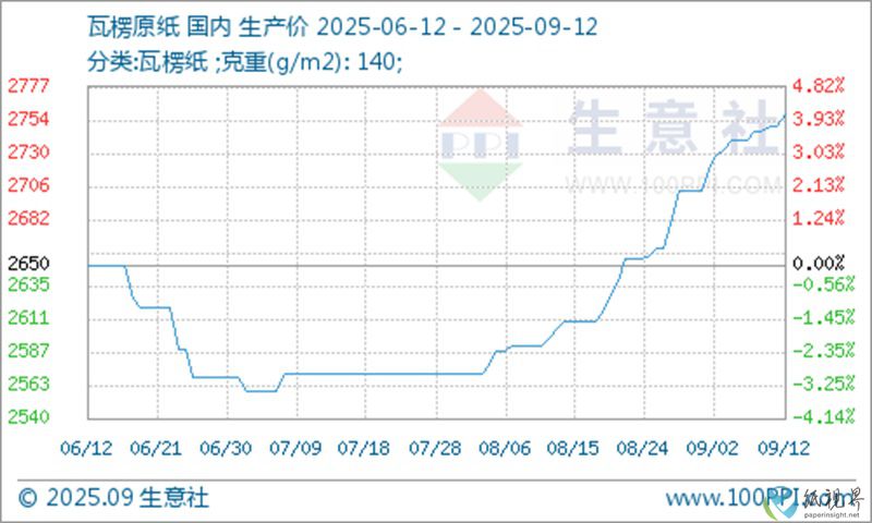 瓦楞纸2-800.jpg