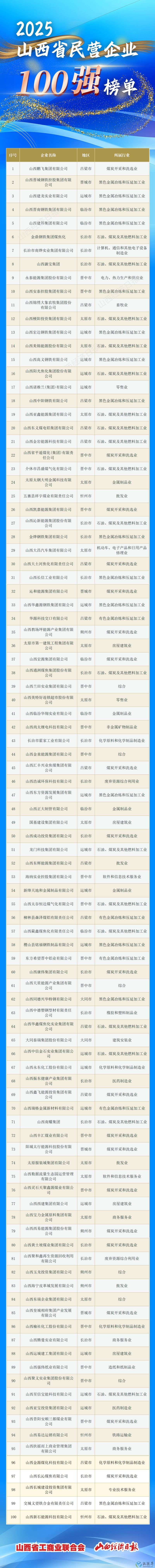 百强榜单-800.jpg