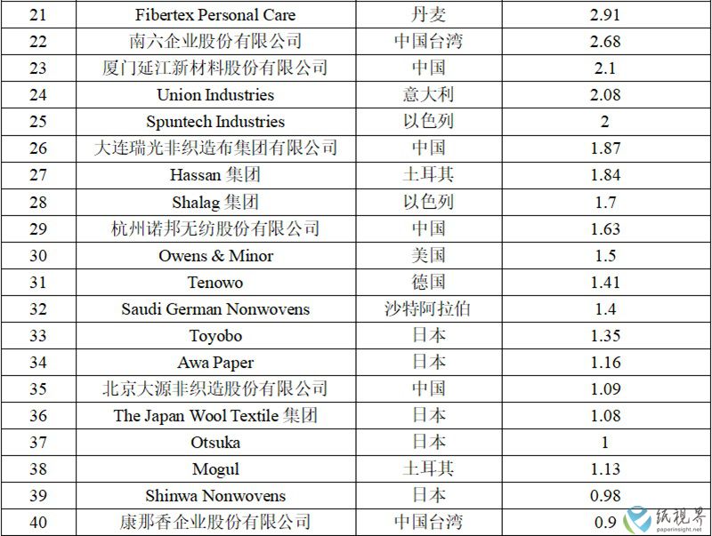 生活用纸-800.jpg