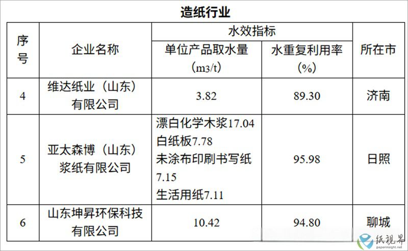 造纸行业-800.jpg