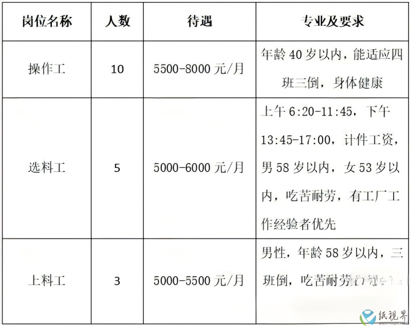 岗位(1).png