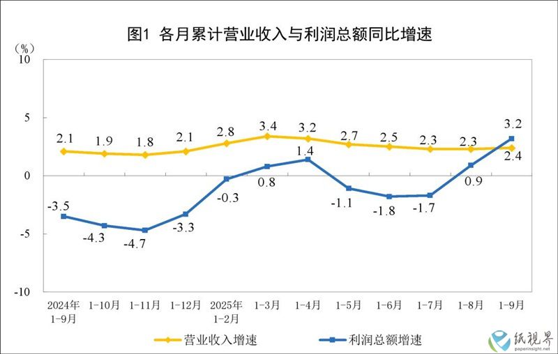 统计1-800.jpg 统计1-800.jpg