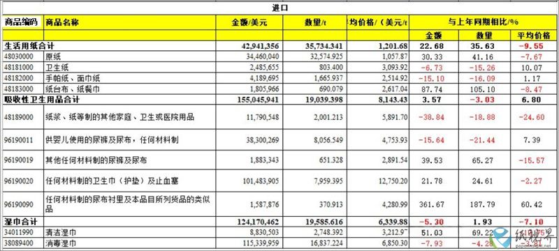 生活用纸-800.jpg 生活用纸-800.jpg