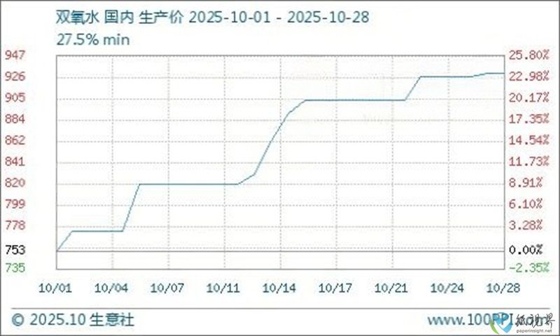 双氧水-800.jpg 双氧水-800.jpg