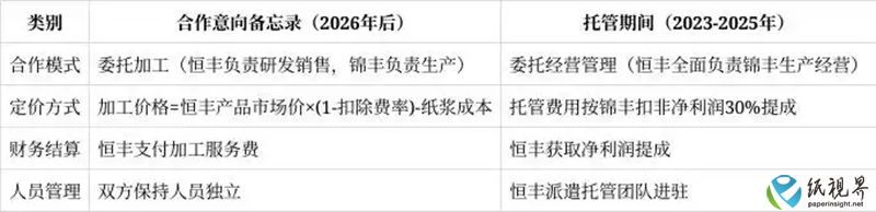 恒丰纸业-800.jpg 恒丰纸业-800.jpg