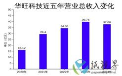 华旺科技2024年财报：营收利润双降，智能工厂与员工持股能否扭转颓势？
