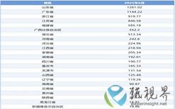 全国分省2025年1-6月机制纸及纸板产量