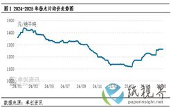天气因素影响到货量，木片市场重心上移