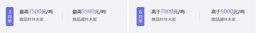 2021年3月份最高7500元/吨
