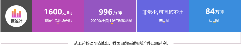 我国生活用纸产能